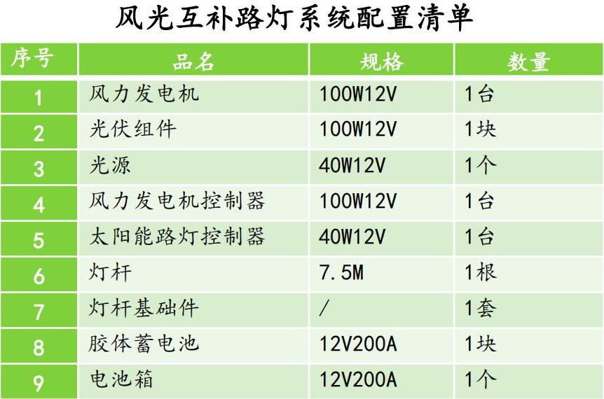 風光互補路燈系統配置清單.jpg