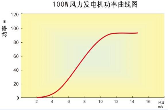 系統配置分析.jpg